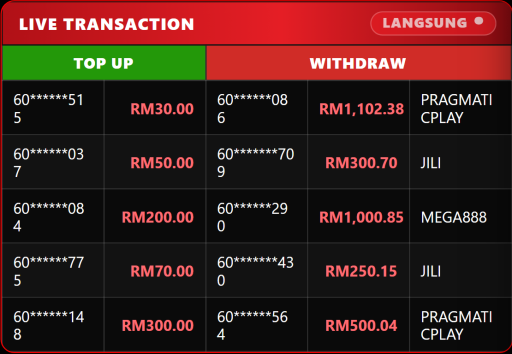 BCB88 - Live Transaction - bcb88z